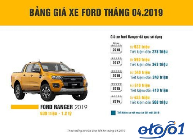 Ford Ranger Cũ: Bảng Giá Xe Ford Ranger Cũ