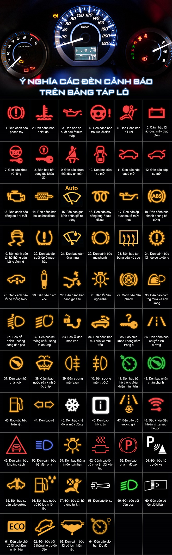 Ý nghĩa các ký hiệu, đèn báo trên bảng đồng hồ lái xe ô tô 3