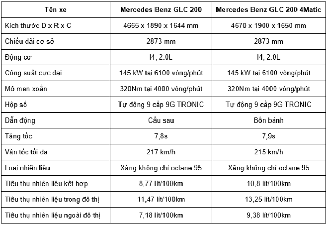 Thông số kỹ thuật Mercedes- Benz GLC 200 & GLC 200 4Matic