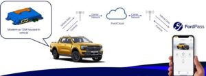 FordPass tính năng và cách sử dụng