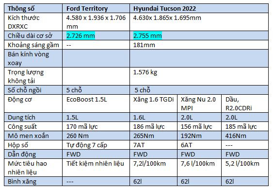 So sánh Ford Territory và Hyundai Tucson 3