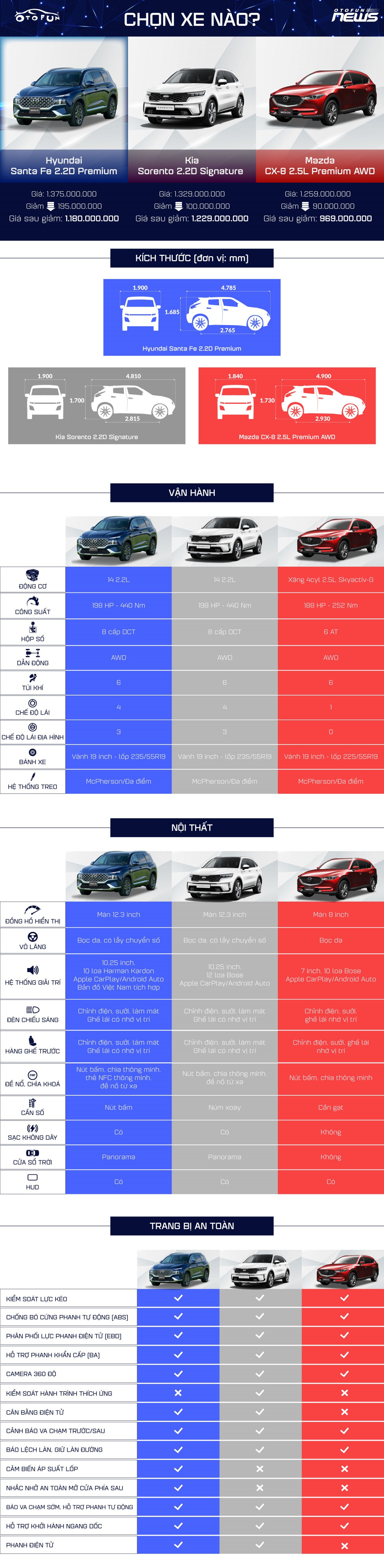 Otofun chọn: Hyundai Santa Fe - xe đáng mua nhất tuần