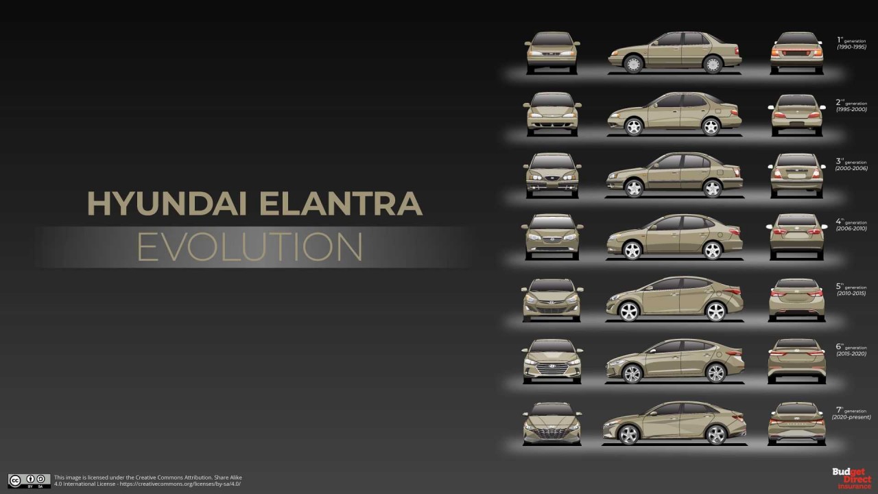 Đánh giá nhanh Hyundai Elantra vừa ra mắt tại Việt Nam