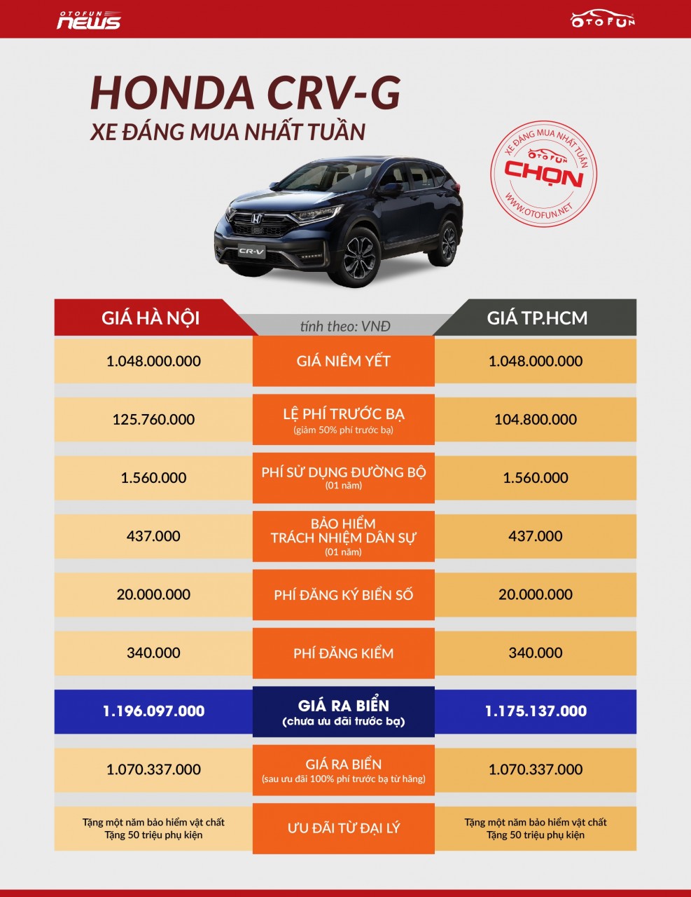 OTOFUN chọn: Honda CR-V G - Xe đáng mua nhất tuần