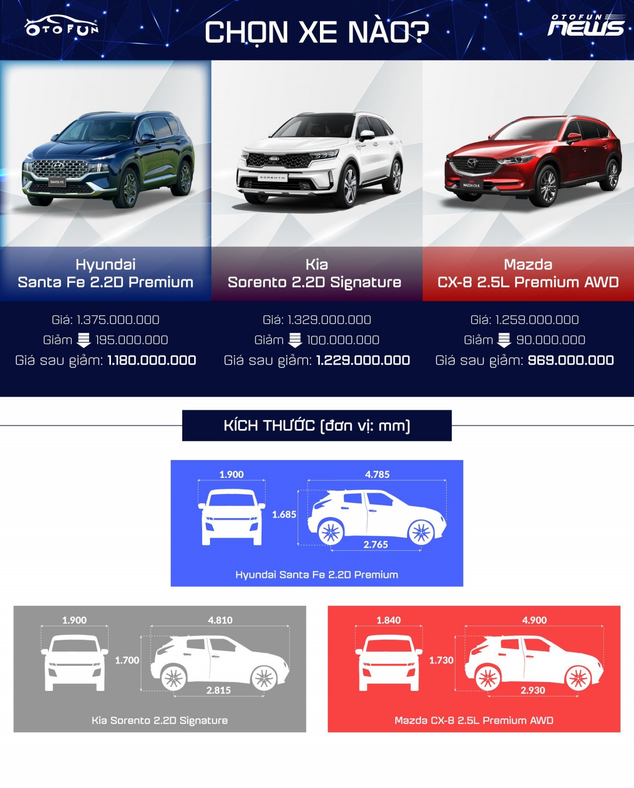 Otofun chọn: Hyundai Santa Fe - xe đáng mua nhất tuần