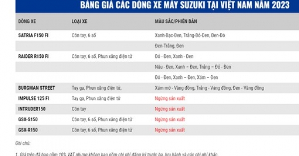 4 mẫu xe máy Suzuki dừng bán tại thị trường Việt Nam